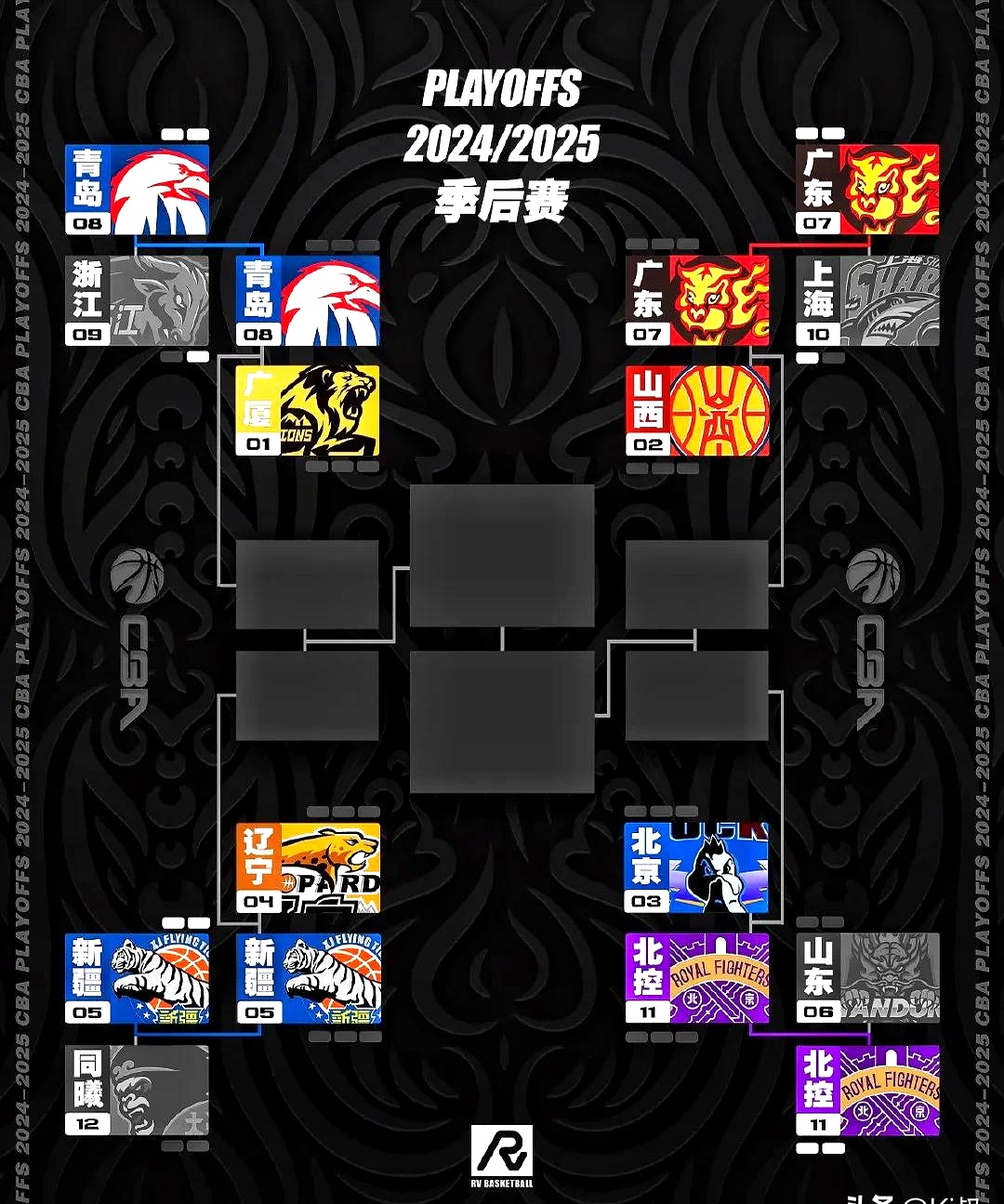 转折点皇家社会迎来里程碑，CBA季后赛关键时刻攻防权衡，目标明确，训练强度明显提升的简单介绍